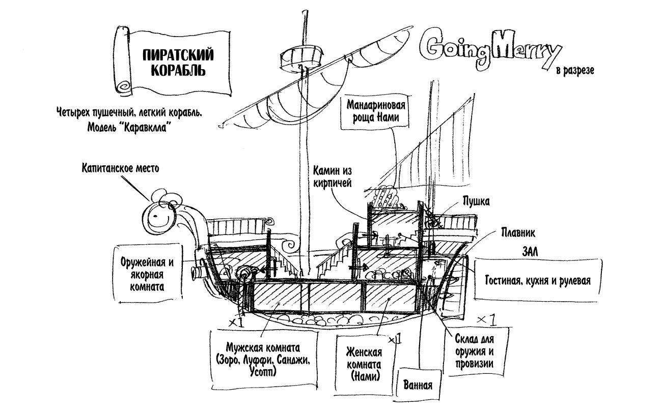 Going merry blueprints